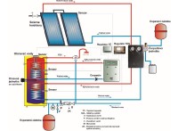 DRAŽICE zásobníkový ohřívač OKC 500 NTRR/HP SOL nepřímotopný,pro TČ+sol.sys.,stacionární  121391402
